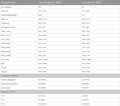 Improving prediction of tacrolimus concentration using a combination of population pharmacokinetic modeling and machine learning in chinese renal transplant recipients
